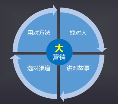 智能營銷系統(tǒng)——互聯網時代企業(yè)的破局利器