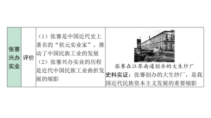 從實業救國到文化革新 中國近代經濟、社會生活與教育文化的轉型之路